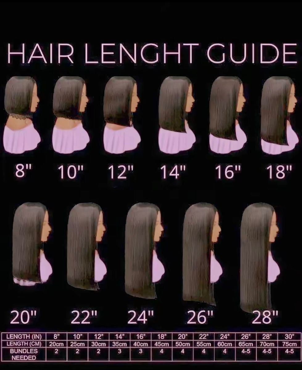 Length