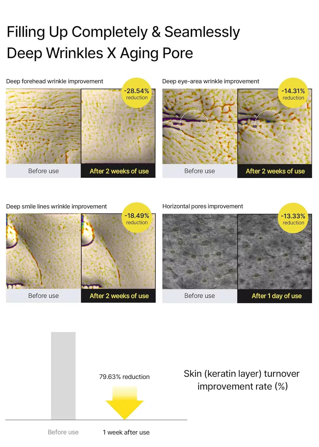 Celimax OEM Retinol Firming Eye Cream 15ml Moisturizing Brightening Essence Concentrated Formula for Pulling