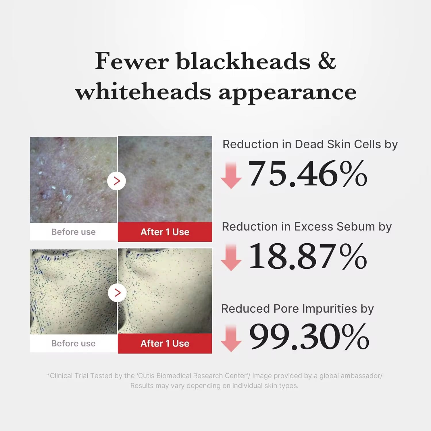 Medicube Hypochlorous Acid Peel Shot