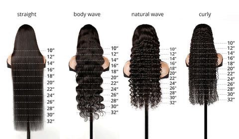 Length